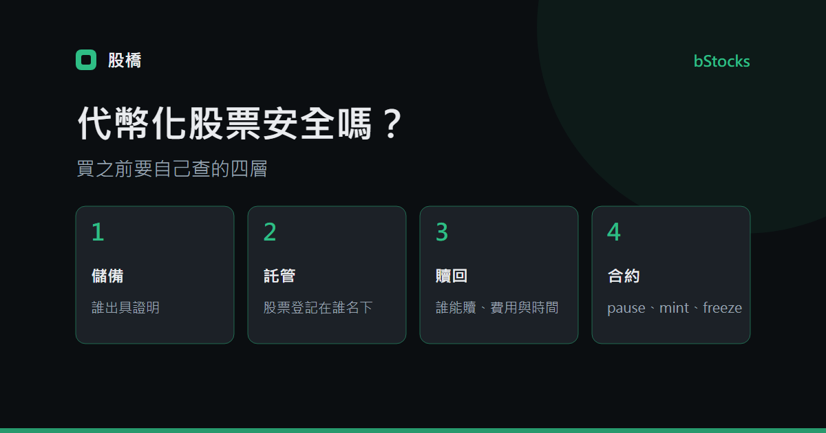 代幣化股票安全嗎？買之前查清儲備、託管、贖回與智能合約