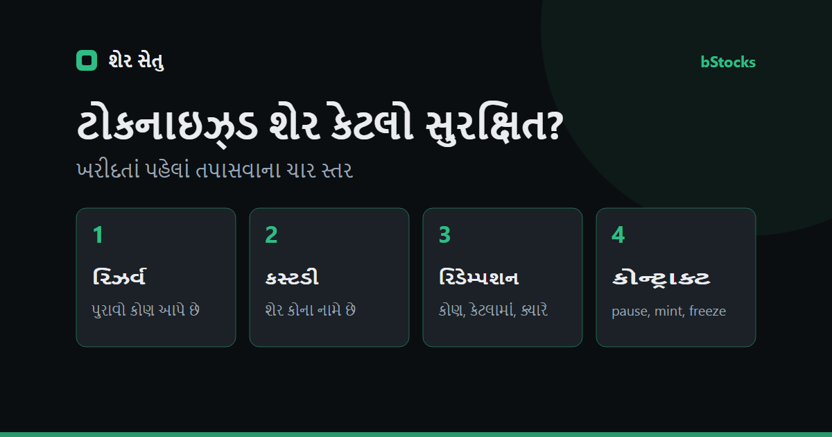ટોકનાઇઝ્ડ શેર સુરક્ષિત છે? રિઝર્વ, કસ્ટડી, રિડેમ્પશન અને સ્માર્ટ કોન્ટ્રાક્ટ કેવી રીતે તપાસવા