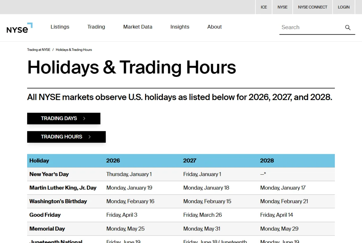 NYSE official Holidays and Trading Hours page પર market sessions અને 2026 થી 2028 calendar