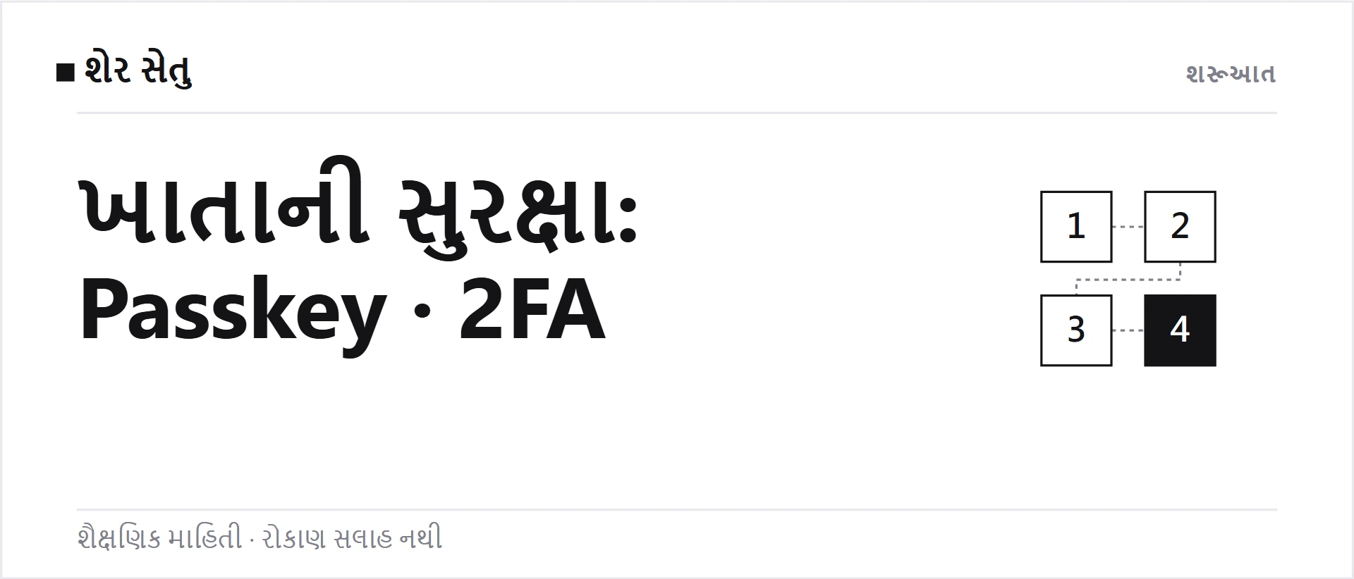 Binance ખાતાની સુરક્ષા: Passkey, 2FA અને ઉપાડની whitelist કેવી રીતે સેટ કરવી
