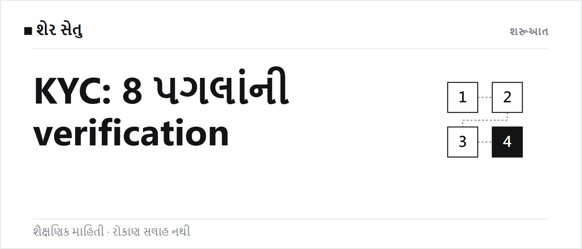 Binance India KYC: જરૂરી દસ્તાવેજો અને 8 પગલાની verification પ્રક્રિયા
