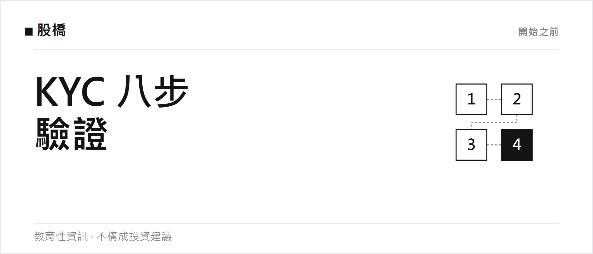 Binance KYC 驗證指南：文件要求、8 步流程與失敗處理
