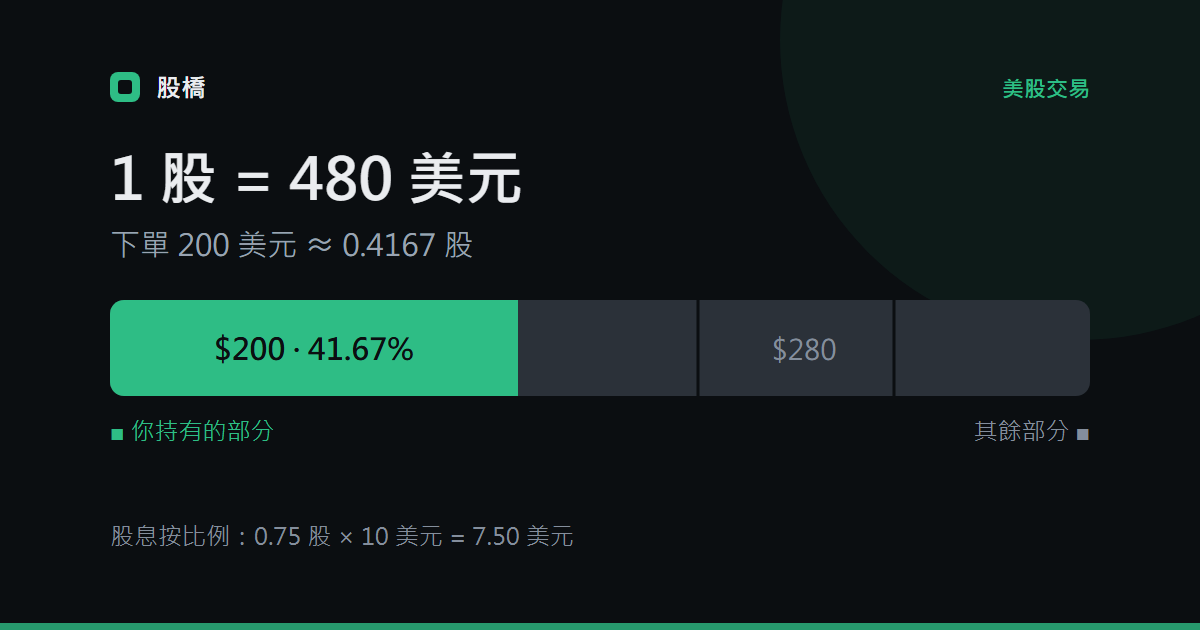 美股碎股怎麼買？下單、股息、投票權與換券商前要知道的限制