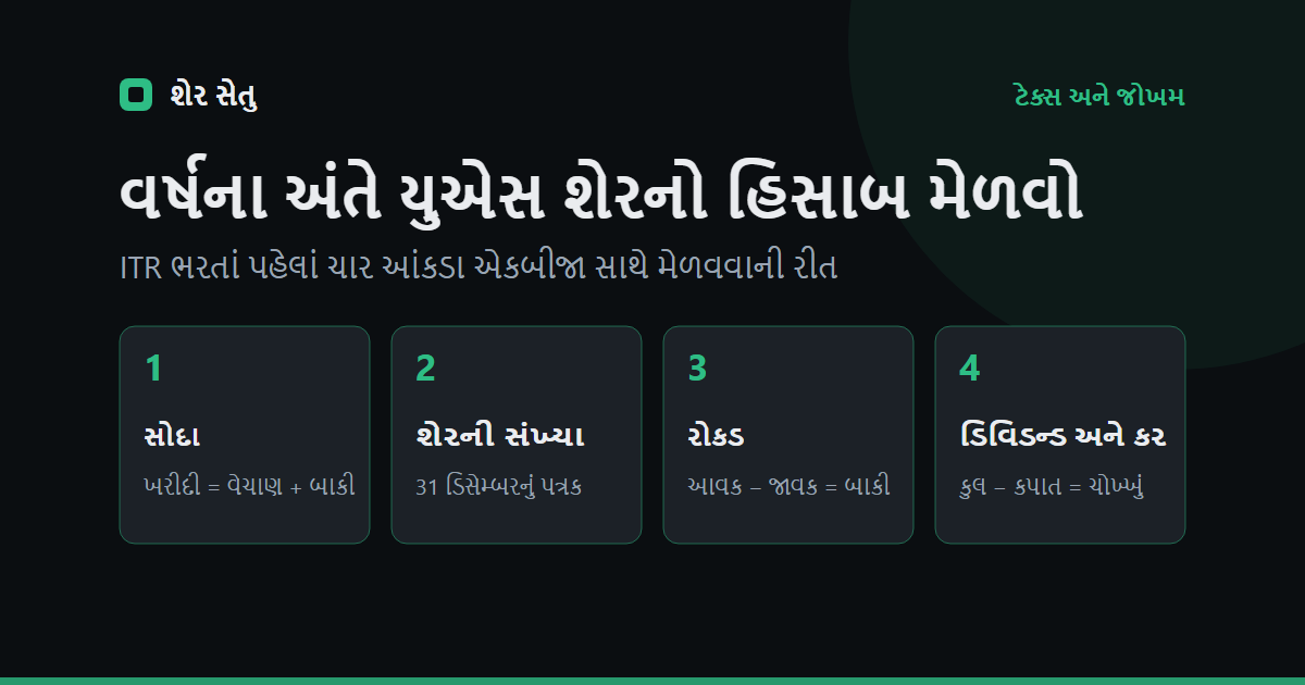 વર્ષના અંતે યુએસ શેરનો હિસાબ કેવી રીતે મેળવવો: સોદા, શેર, રોકડ, ડિવિડન્ડ અને કર