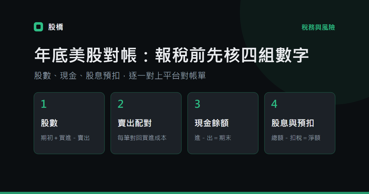 美股年底怎麼對帳？非美國投資人核對股數、現金、股息預扣與 1042-S